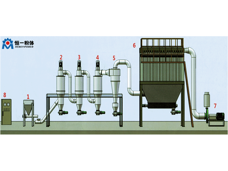 多极气流分级机